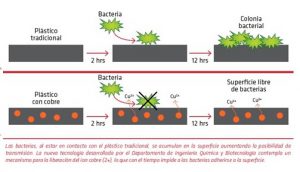 superficie antimicrobiana