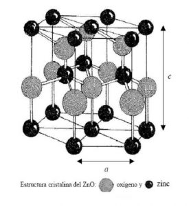 óxido de zinc