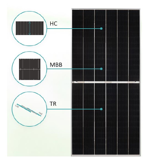 Tecnologia fotovoltaica