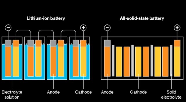 Comparativa baterias