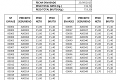 Lista de paquetes